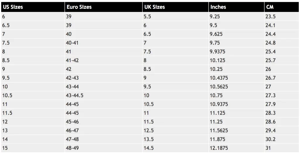 How To Compare European Shoe Size To American LoveShoesClub