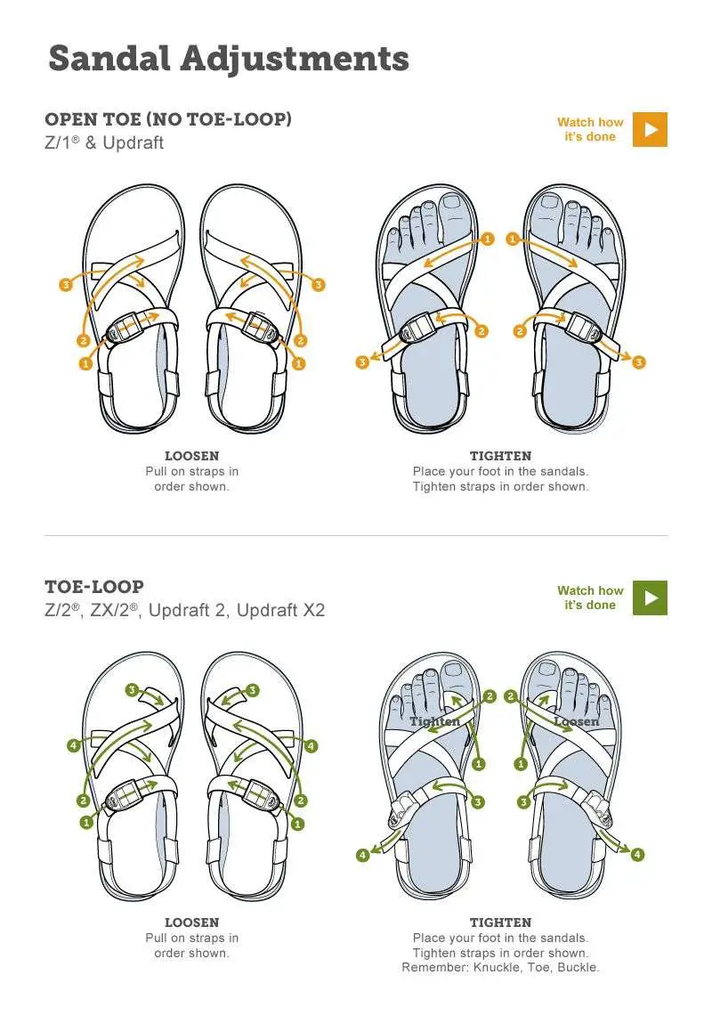 How To Adjust Chaco Shoes - LoveShoesClub.com