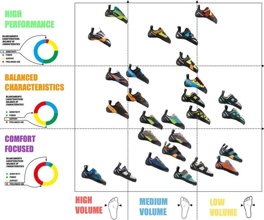 How To Size Climbing Shoes - LoveShoesClub.com