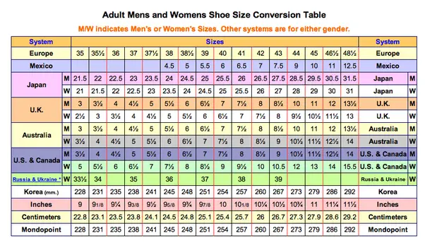 How To Convert Euro Shoe Size To Us - LoveShoesClub.com