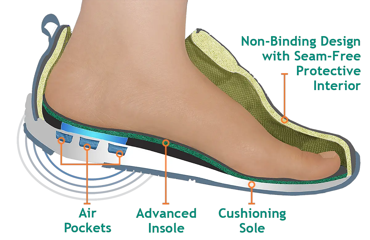 What Is The Best Shoe For Diabetic Feet - LoveShoesClub.com